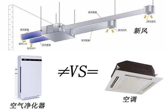 新风系统与空调和净化器相比的优势和劣势